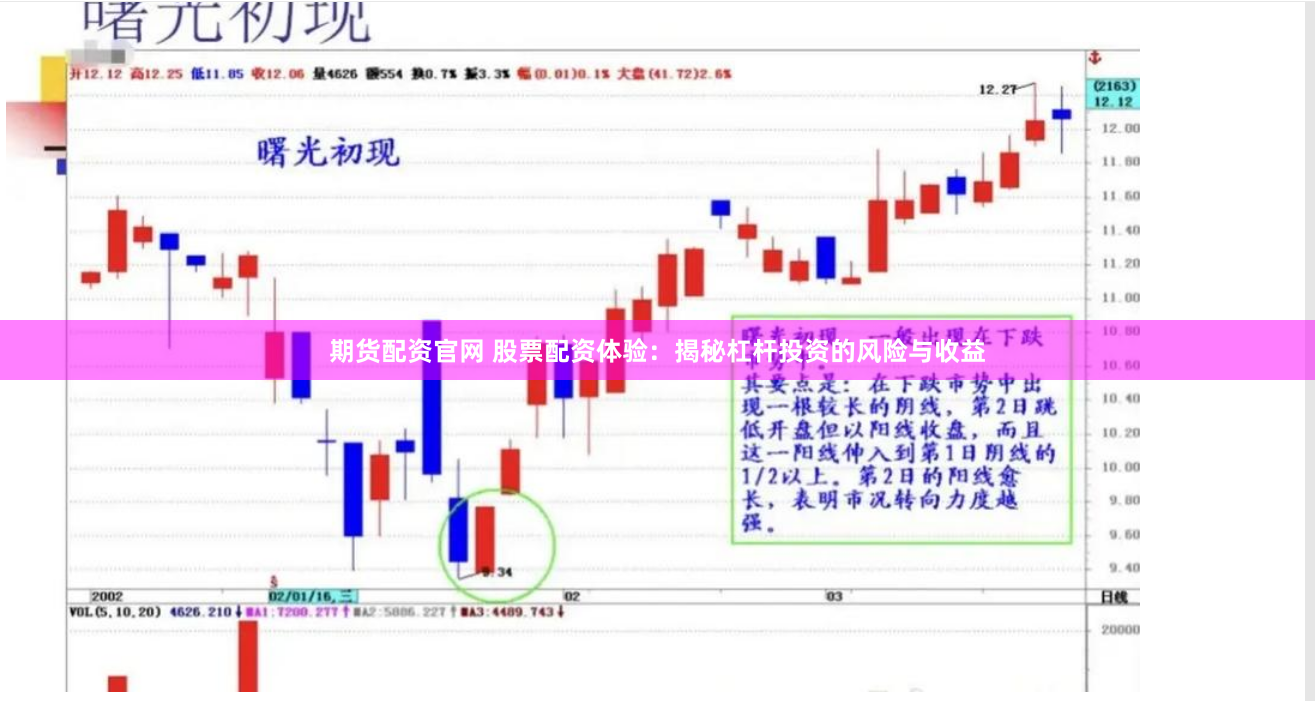 期货配资官网 股票配资体验：揭秘杠杆投资的风险与收益