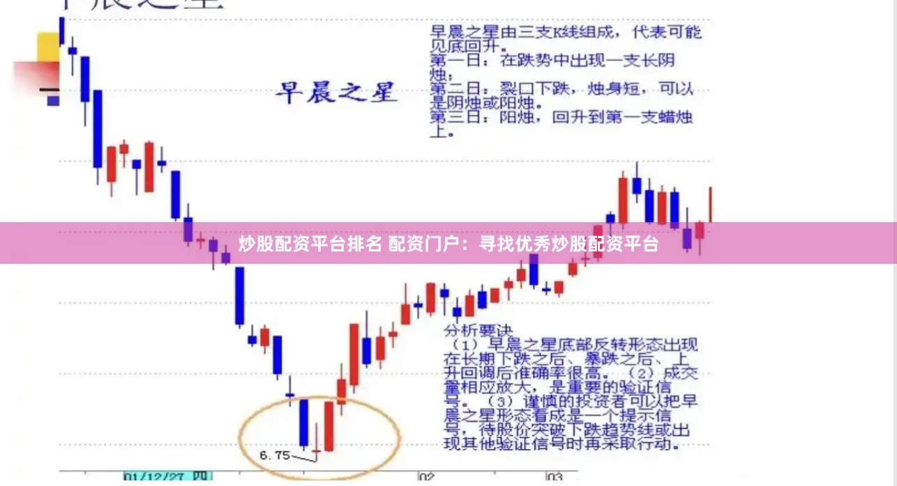 炒股配资平台排名 配资门户：寻找优秀炒股配资平台