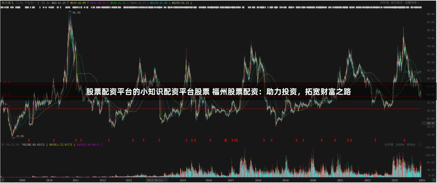 股票配资平台的小知识配资平台股票 福州股票配资：助力投资，拓宽财富之路