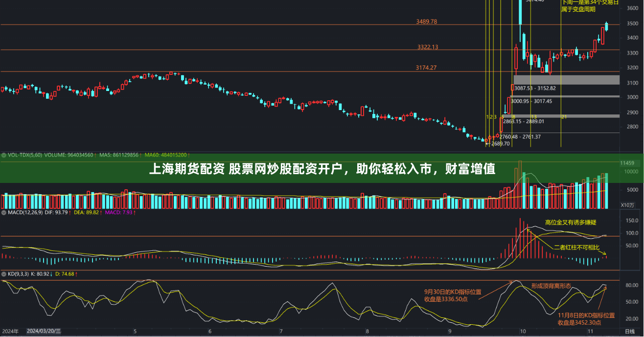 上海期货配资 股票网炒股配资开户，助你轻松入市，财富增值
